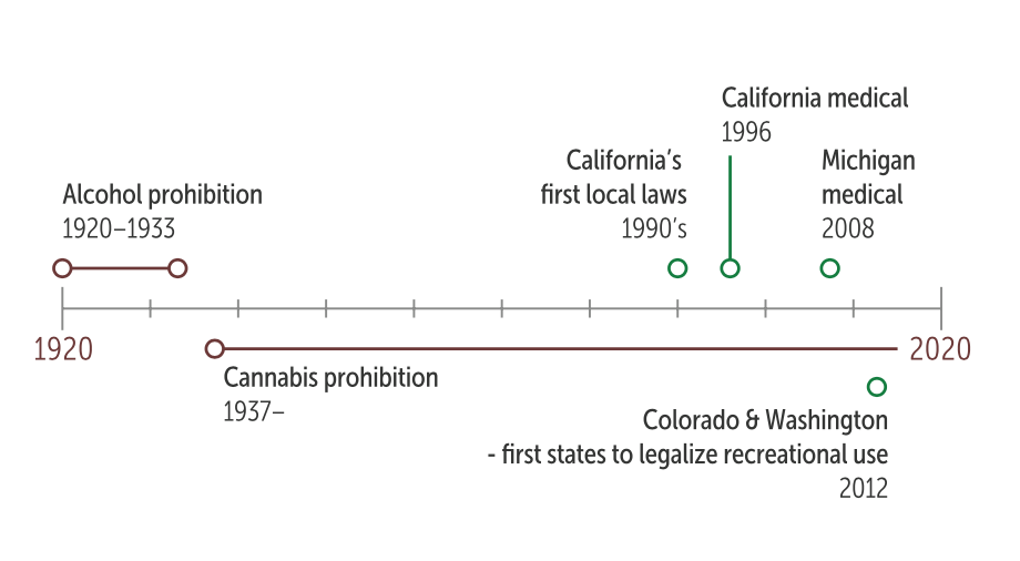 Imeline of cannabis legality in the United States
