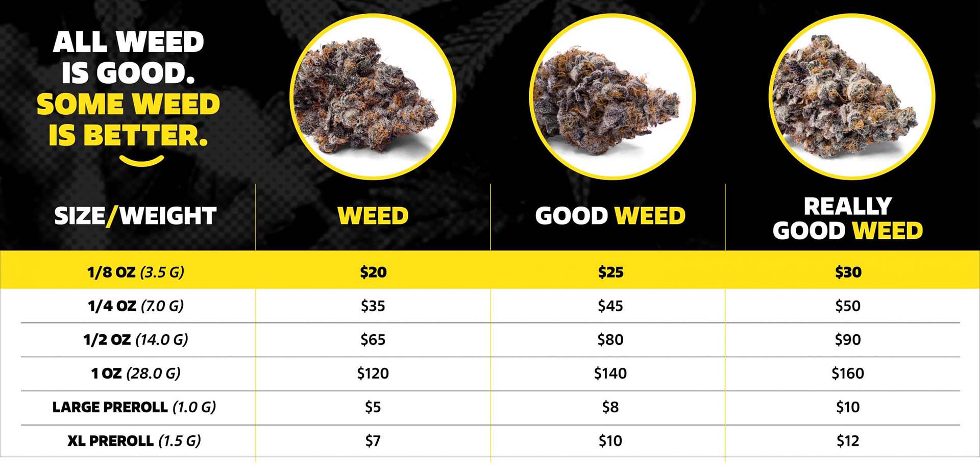 Weedys flower pricing tiers breakdown